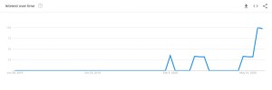 Google Trends